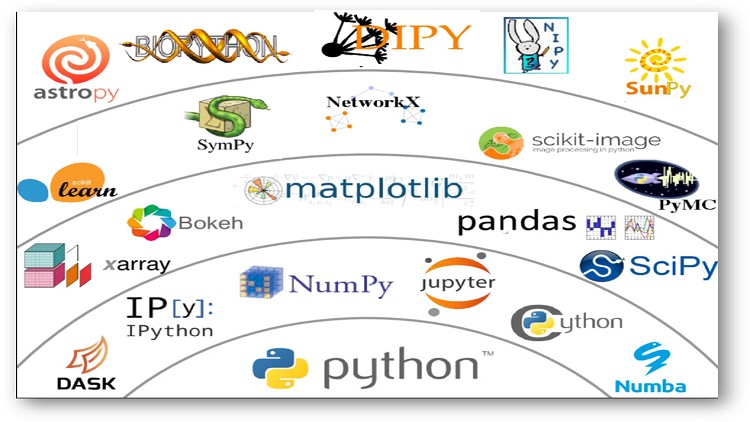 Python AI and Machine Learning for Production & Development