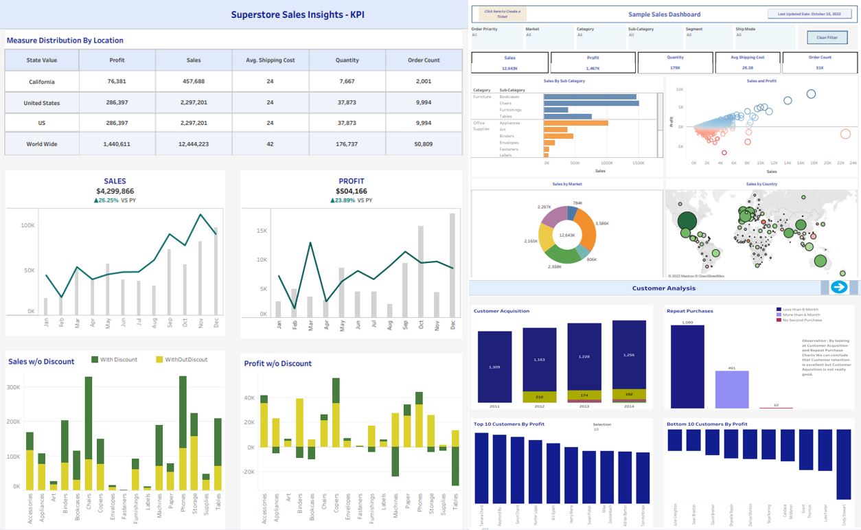 Tableau For Absolute Beginners with real world Dashboards