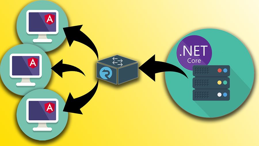 .Net Core - WebSockets using SignalR