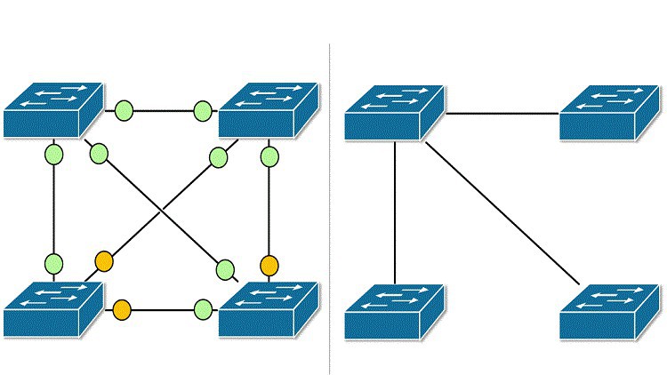 Complete Spanning Tree Protocol (STP) Course by Arash Deljoo